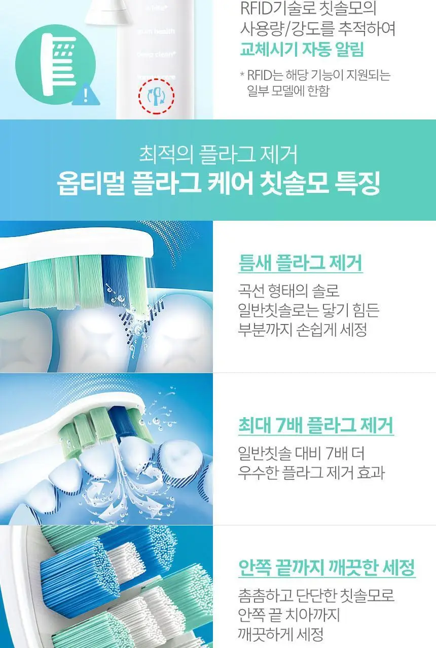 필립스 소닉케어 옵티멀 플라그 케어 칫솔모 HX9028/14 상세페이지 4