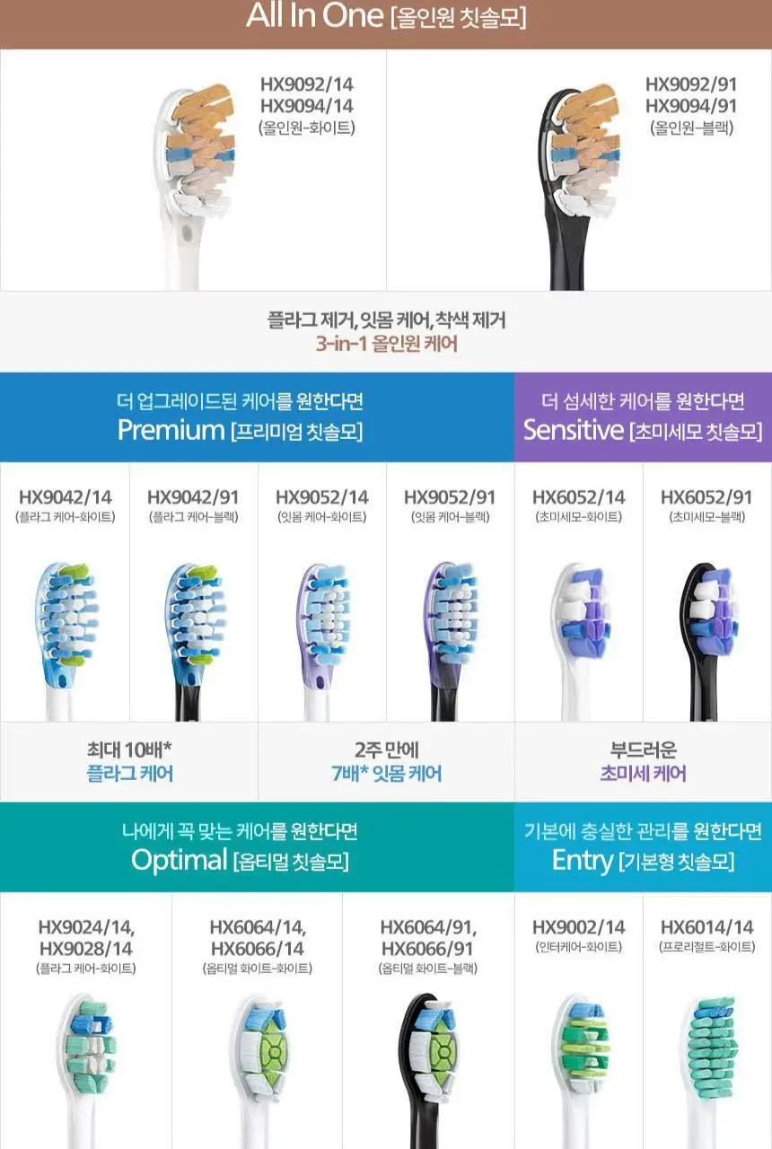 필립스 소닉케어 옵티멀 플라그 케어 칫솔모 HX9028/14 상세페이지 8