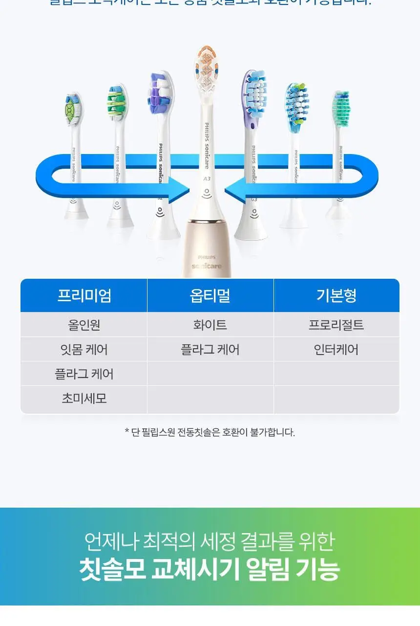 필립스 소닉케어 옵티멀 화이트 칫솔모 HX6064/14 상세페이지 3