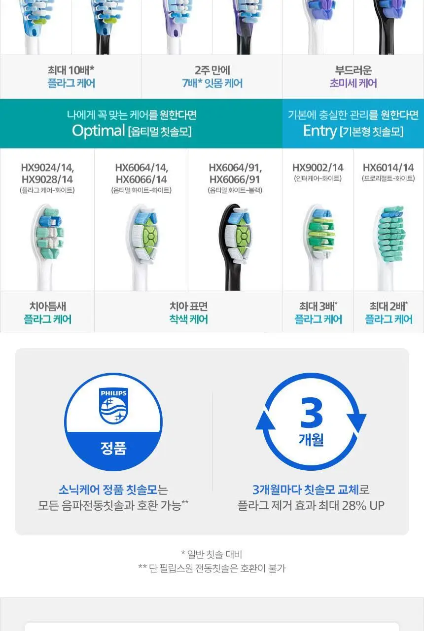 필립스 소닉케어 옵티멀 화이트 칫솔모 HX6064/91 상세페이지 9