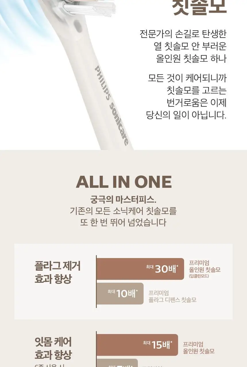 필립스 소닉케어 전동칫솔 프레스티지 9900 샴페인 HX9992/21 상세페이지 10