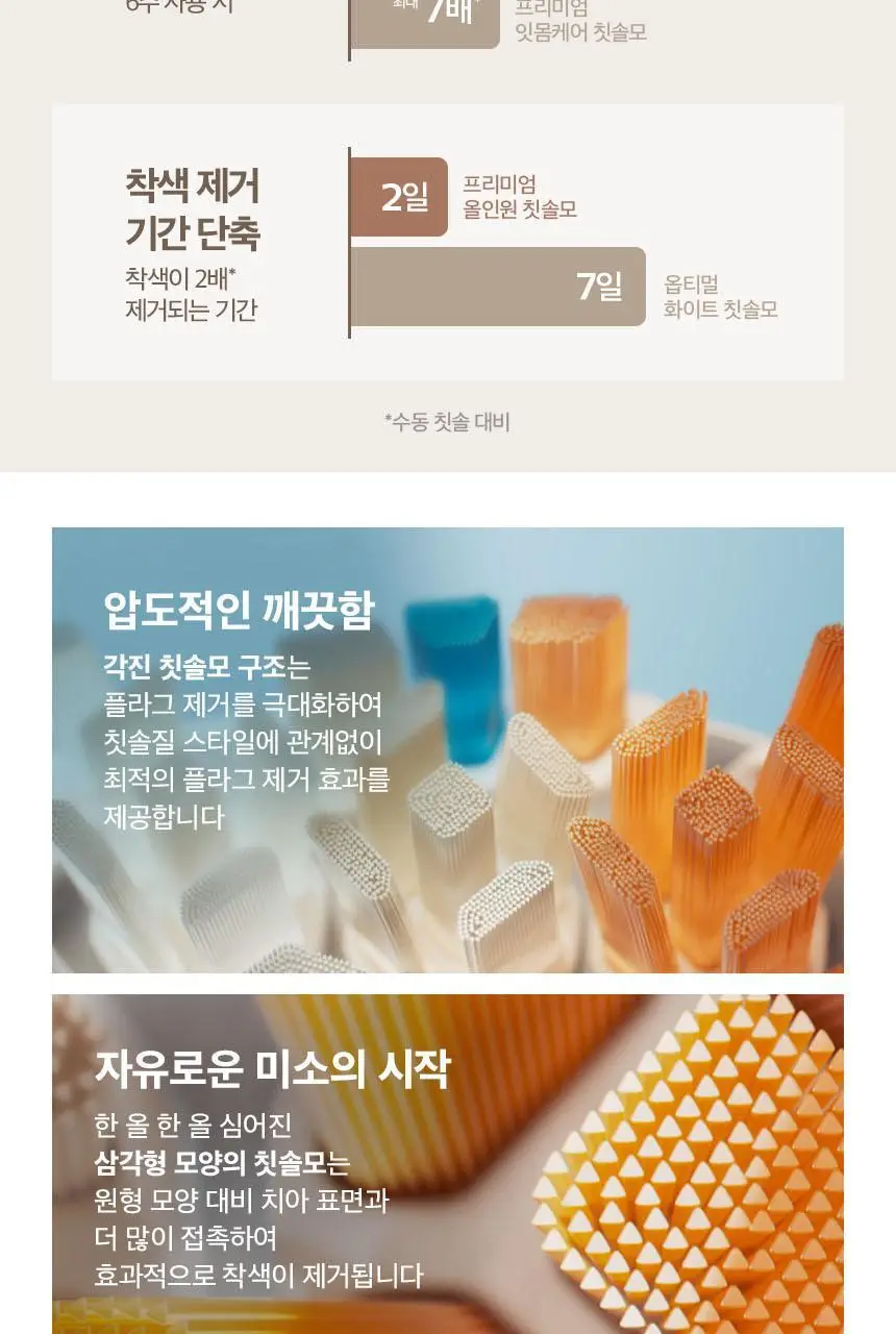필립스 소닉케어 전동칫솔 프레스티지 9900 샴페인 HX9992/21 상세페이지 11