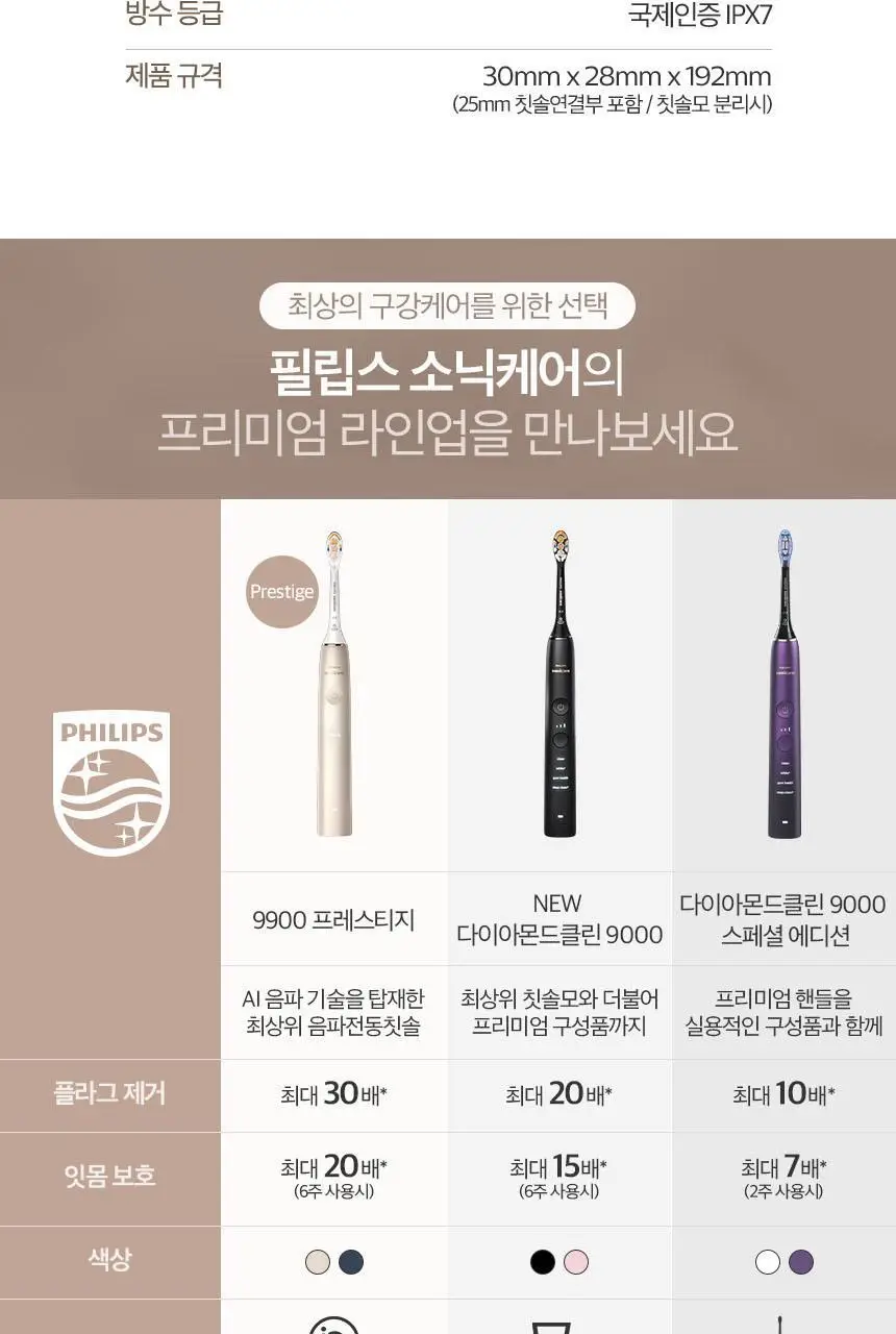 필립스 소닉케어 전동칫솔 프레스티지 9900 샴페인 HX9992/21 상세페이지 29
