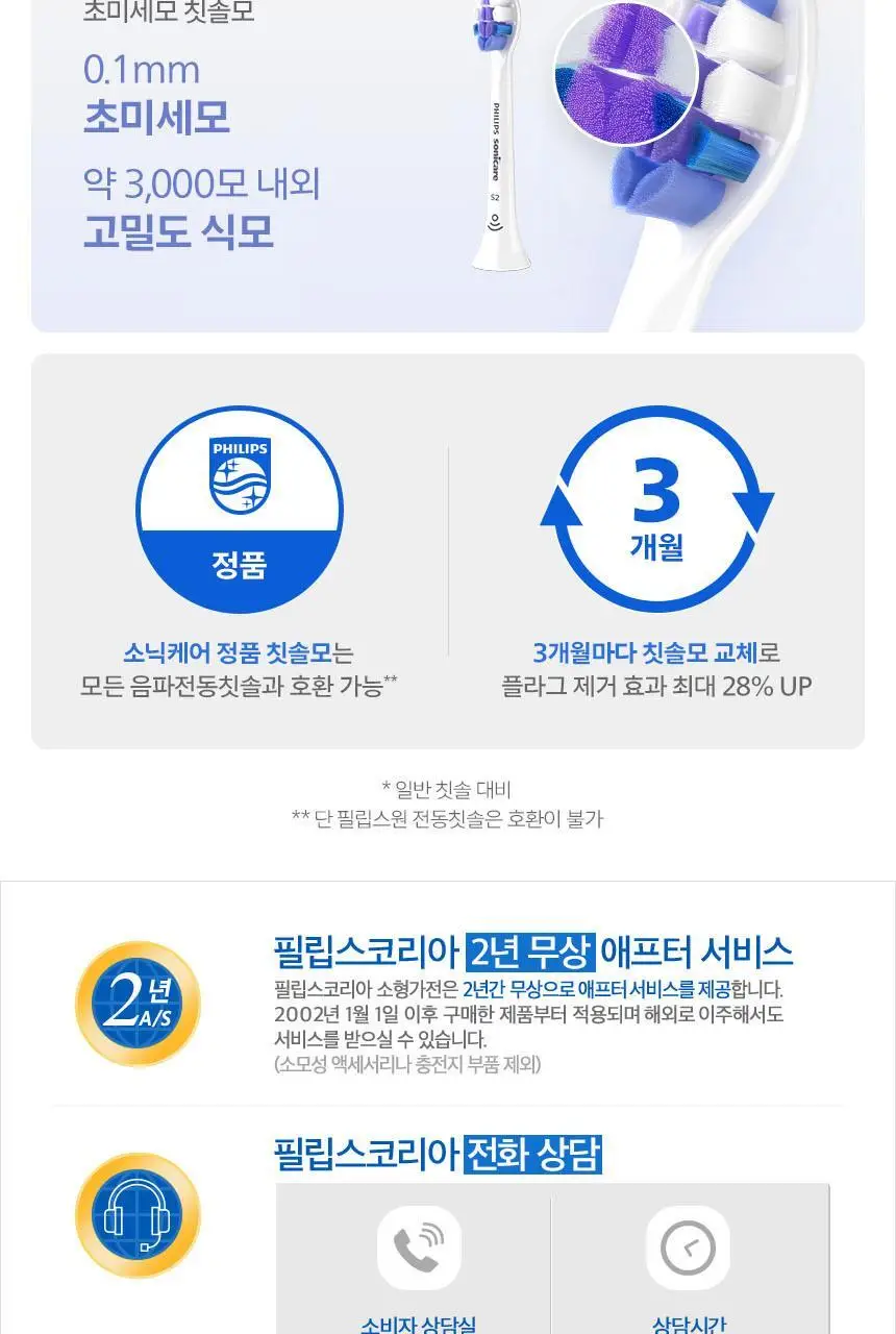 필립스 소닉케어 전동칫솔 프레스티지 9900 샴페인 HX9992/21 상세페이지 32