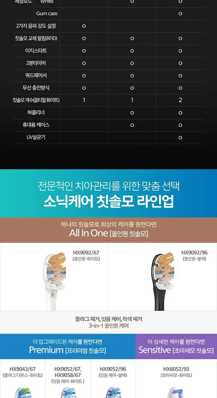필립스 소닉케어 프로텍티브클린 4300 블랙에디션 전동칫솔 (HX6414/01) 상세페이지 20