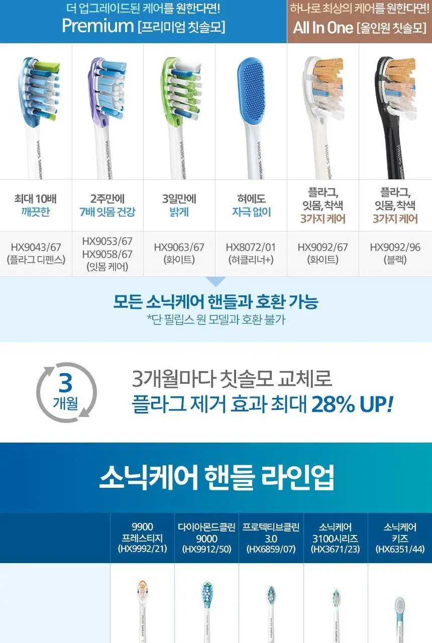 필립스 소닉케어 2100 시리즈(라이트 블루) 상세페이지 19