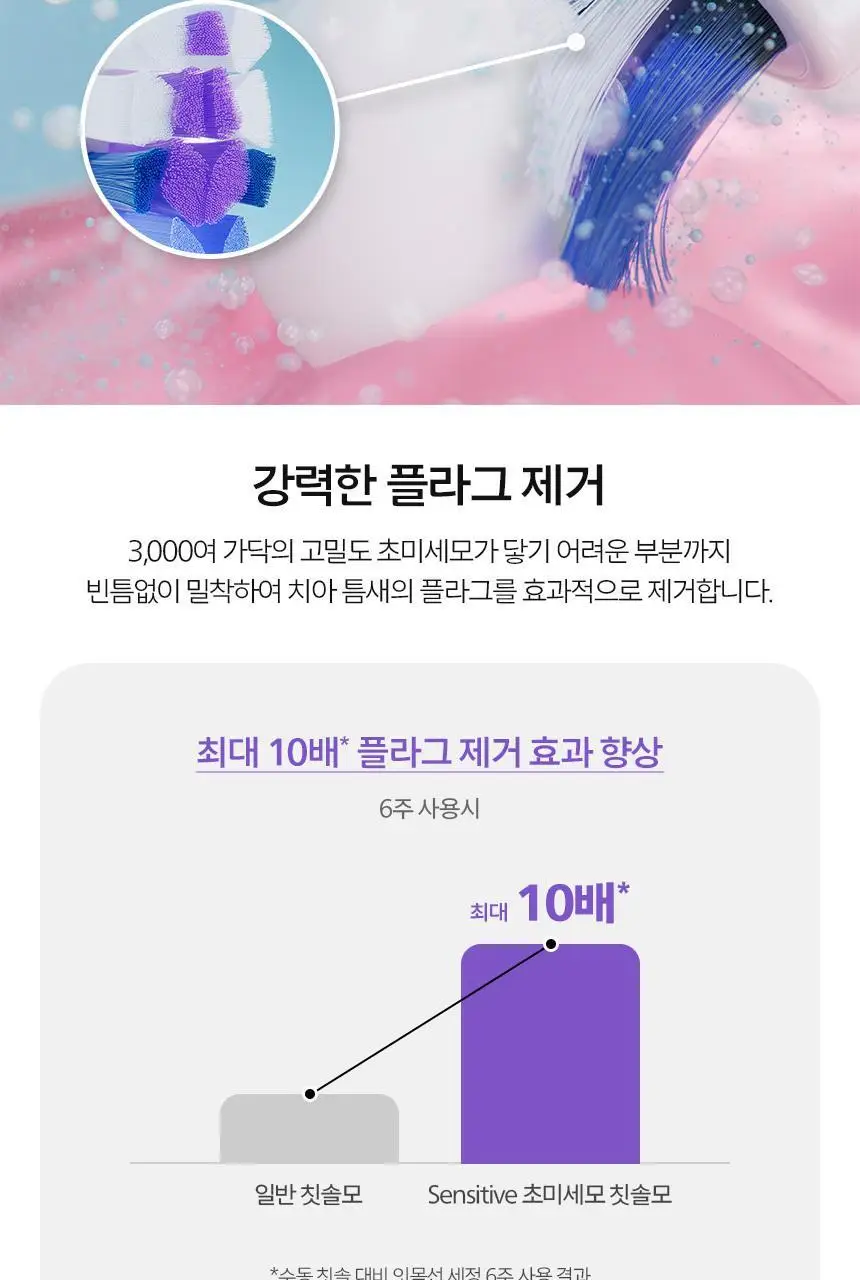 필립스 소닉케어 S2 센서티브 초미세모 칫솔모 (HX6052/93) 상세페이지 5