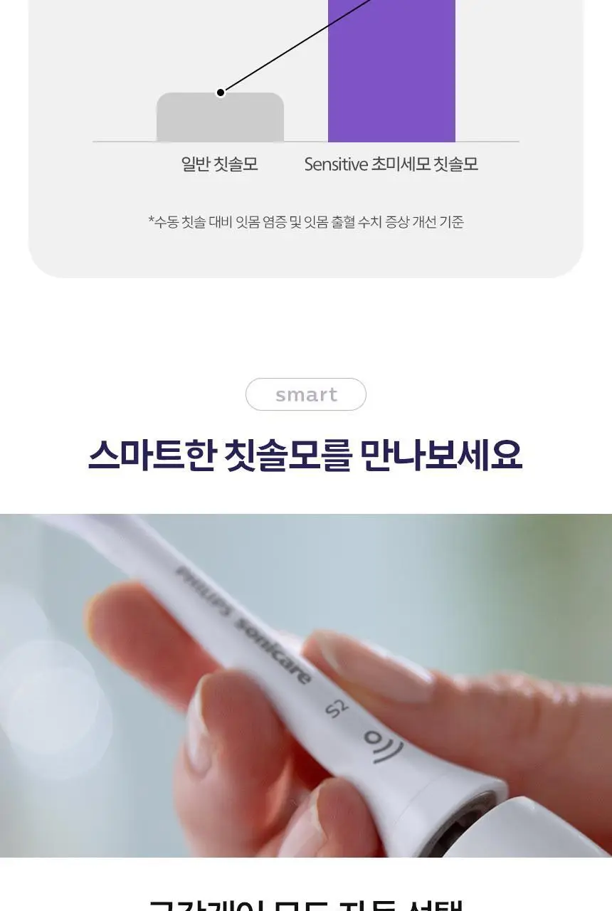 필립스 소닉케어 S2 센서티브 초미세모 칫솔모 (HX6052/93) 상세페이지 7