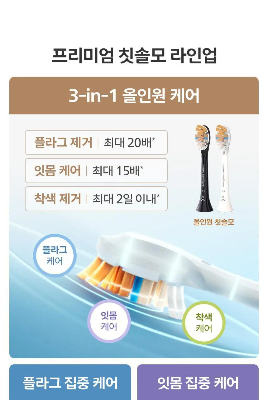 필립스 소닉케어 S2 센서티브 초미세모 칫솔모 (HX6052/93) 상세페이지 14