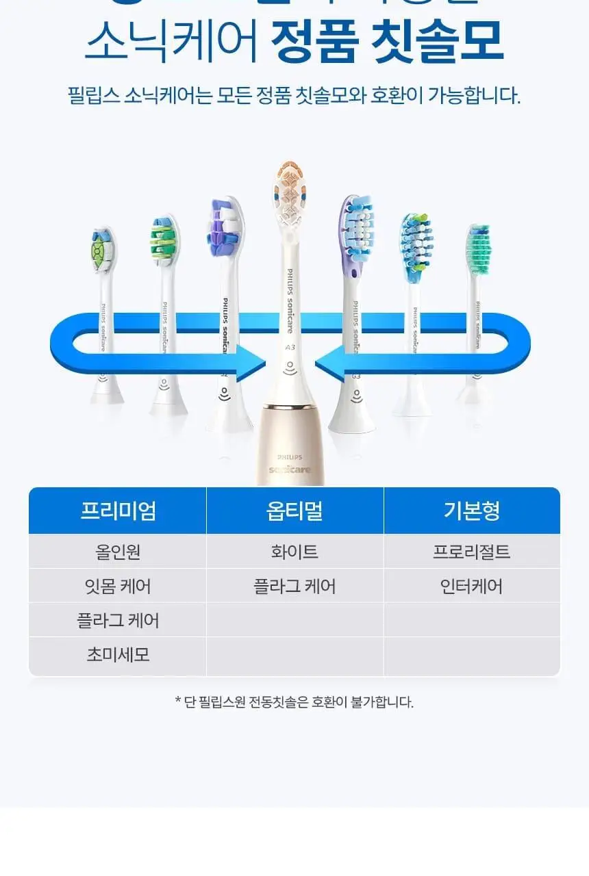 필립스 소닉케어 S2 센서티브 초미세모 칫솔모 HX6052/91 상세페이지 3