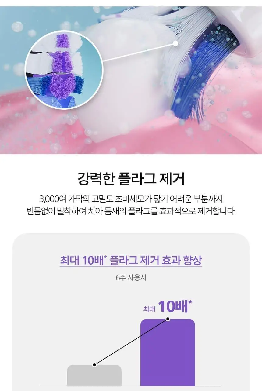 필립스 소닉케어 S2 센서티브 초미세모 칫솔모 HX6052/91 상세페이지 6