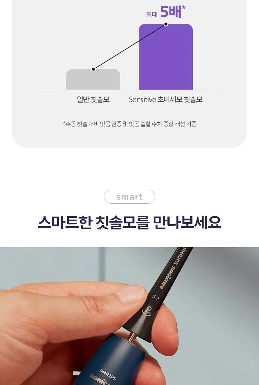 필립스 소닉케어 S2 센서티브 초미세모 칫솔모 HX6052/91 상세페이지 8