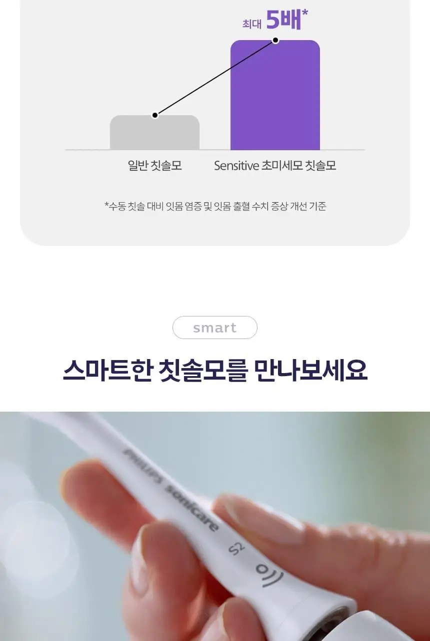 필립스 소닉케어 S2 센서티브 초미세모 칫솔모_HX6052/14 상세페이지 8