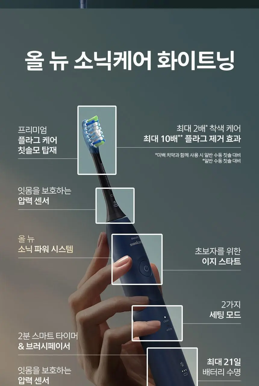 필립스 All New 소닉케어 5000 시리즈 HX7113/04 네이비 블루 상세페이지 8