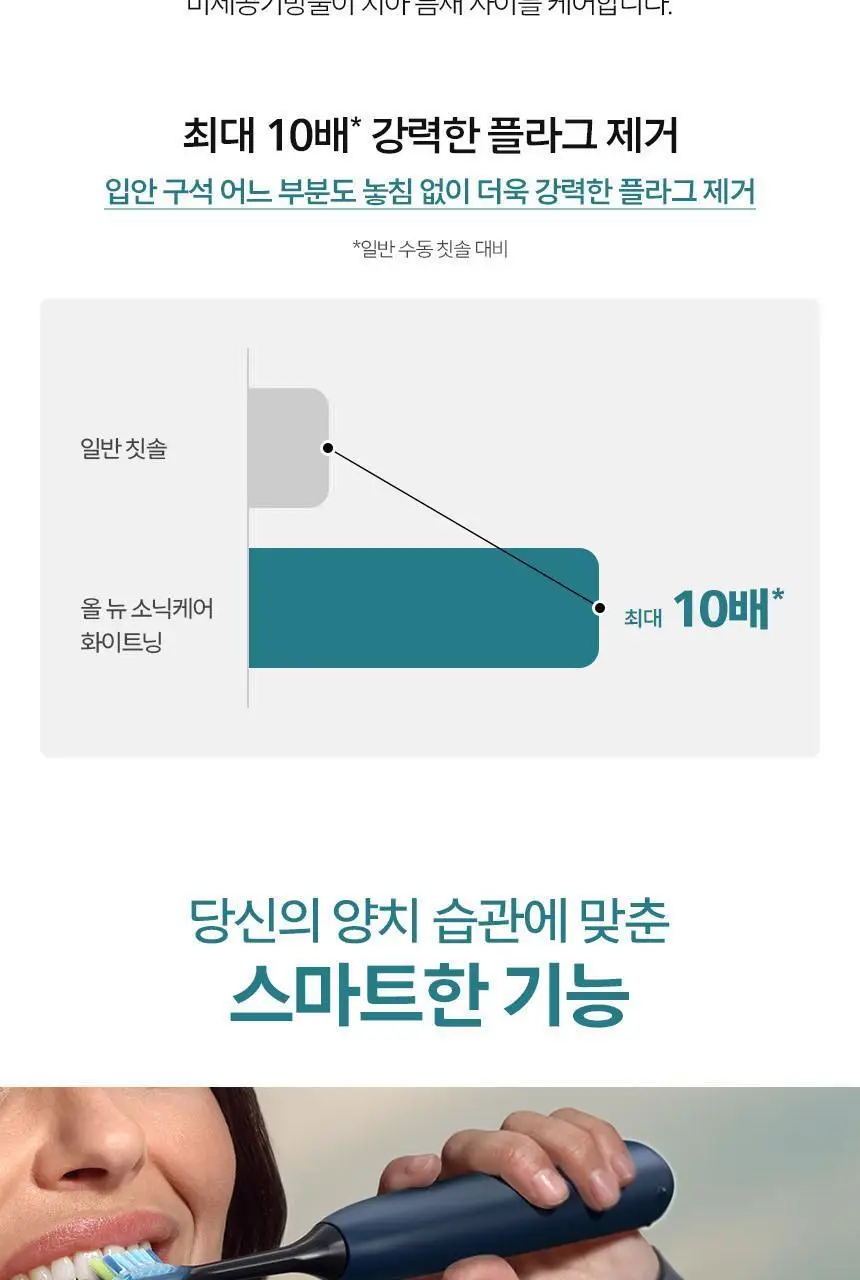 필립스 All New 소닉케어 5000 시리즈 HX7113/04 네이비 블루 상세페이지 12