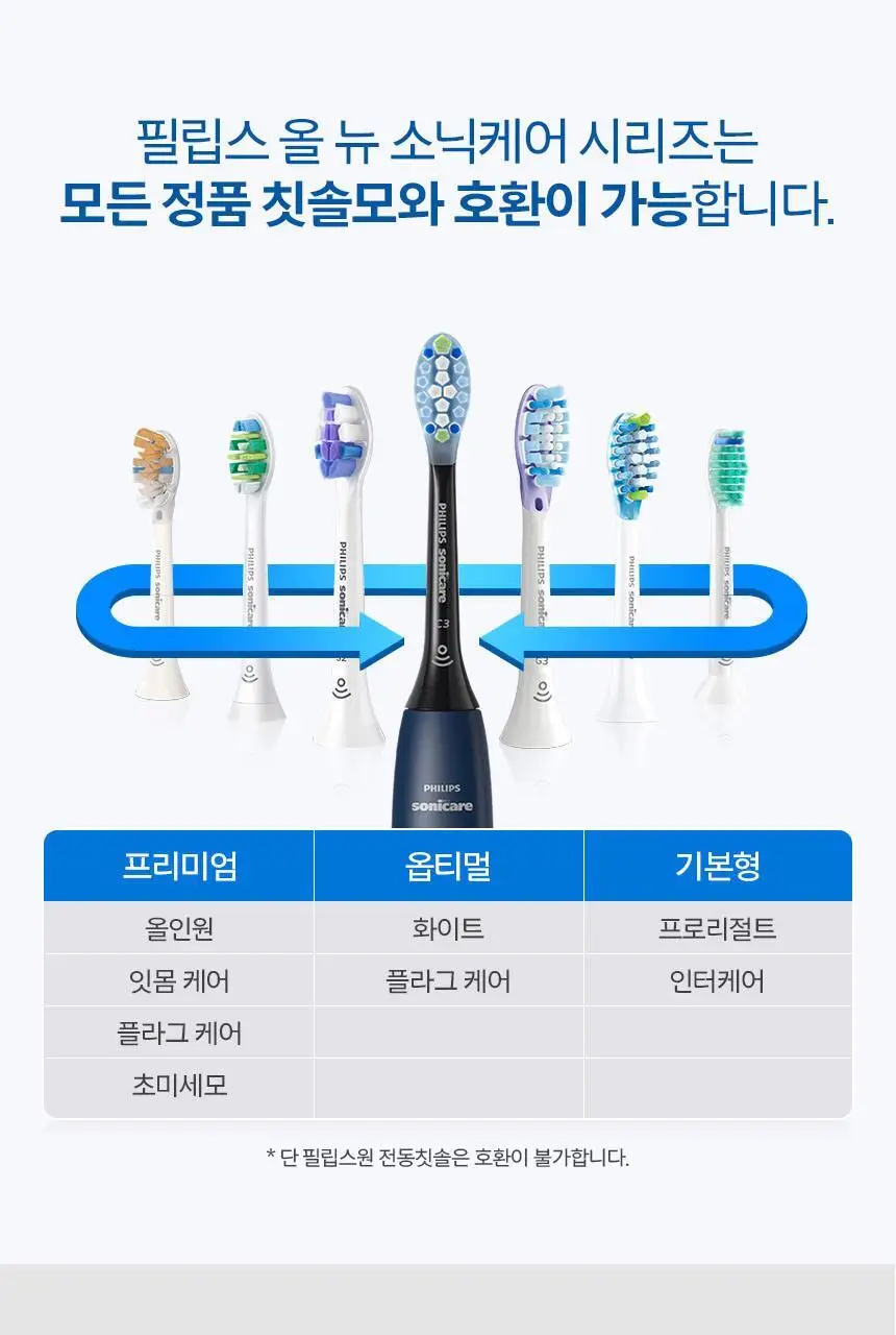 필립스 All New 소닉케어 5000 시리즈 HX7113/04 네이비 블루 상세페이지 20