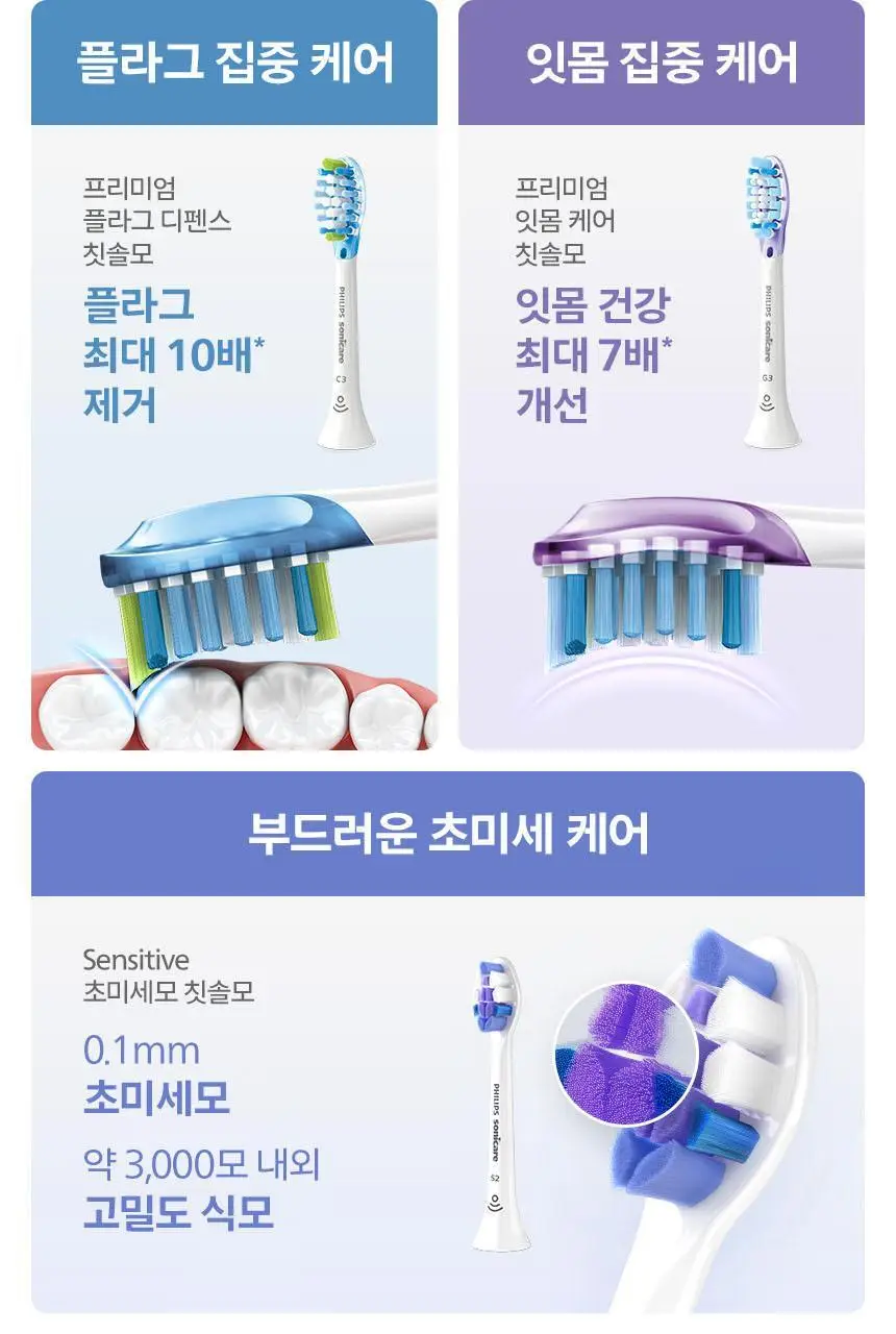 필립스 All New 소닉케어 5000 시리즈 HX7113/04 네이비 블루 상세페이지 24