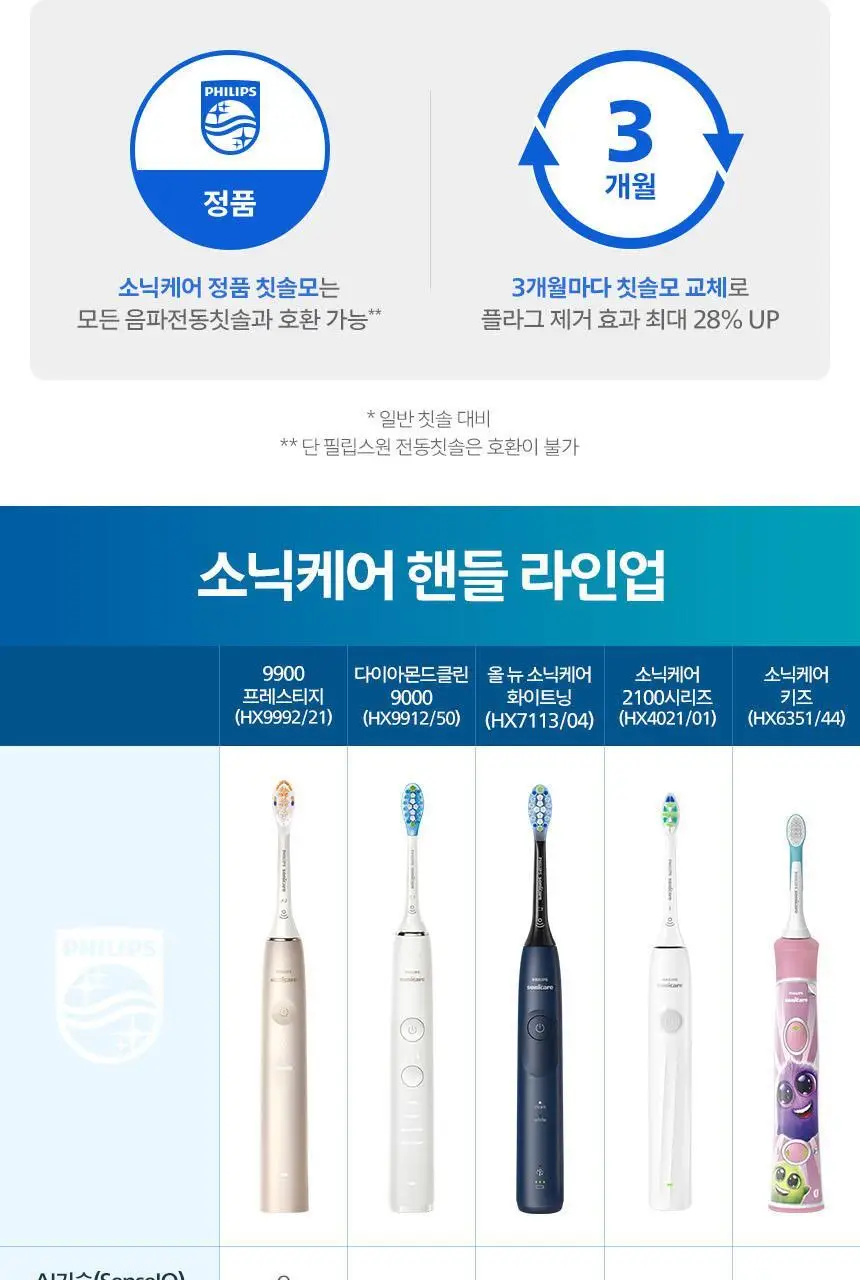 필립스 All New 소닉케어 5000 시리즈 HX7113/04 네이비 블루 상세페이지 25