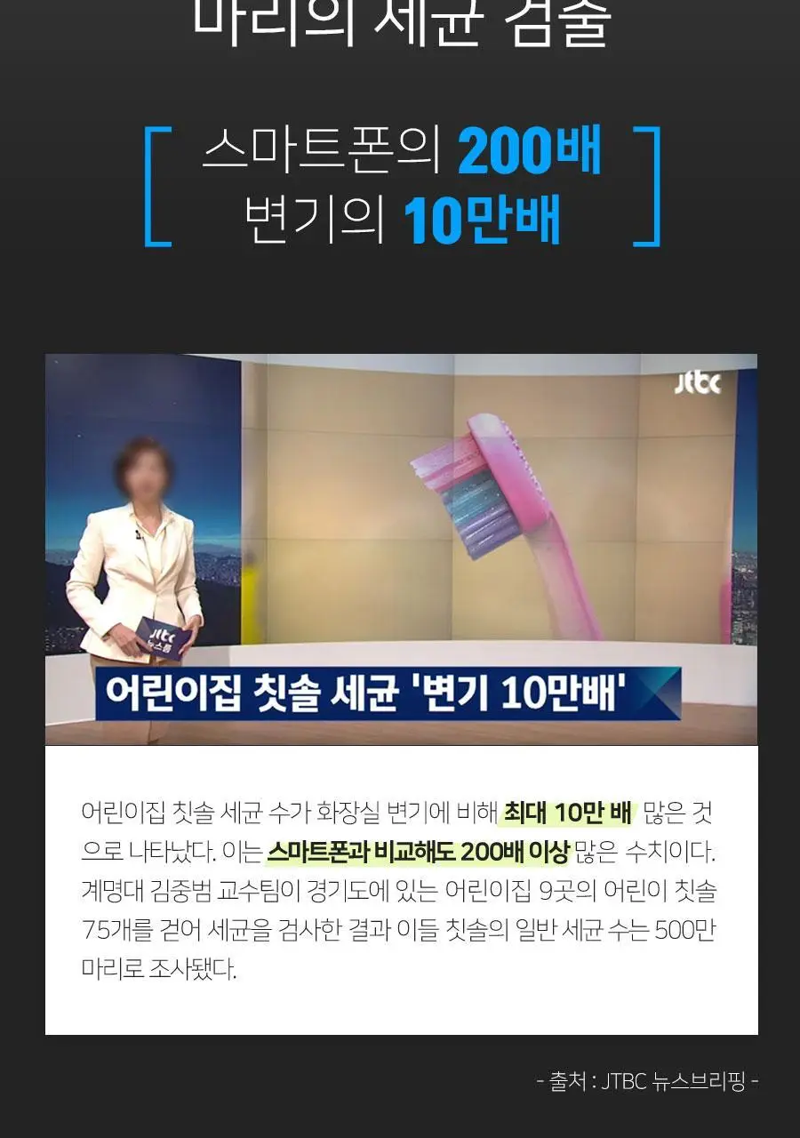 닥터피엘 올뉴큐빙 칫솔 살균 건조기 3종 택1 (퓨어 화이트/베이비 핑크/스카이 블루) 상세페이지 30