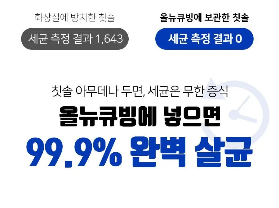 닥터피엘 올뉴큐빙 칫솔 살균 건조기 3종 택1 (퓨어 화이트/베이비 핑크/스카이 블루) 상세페이지 37