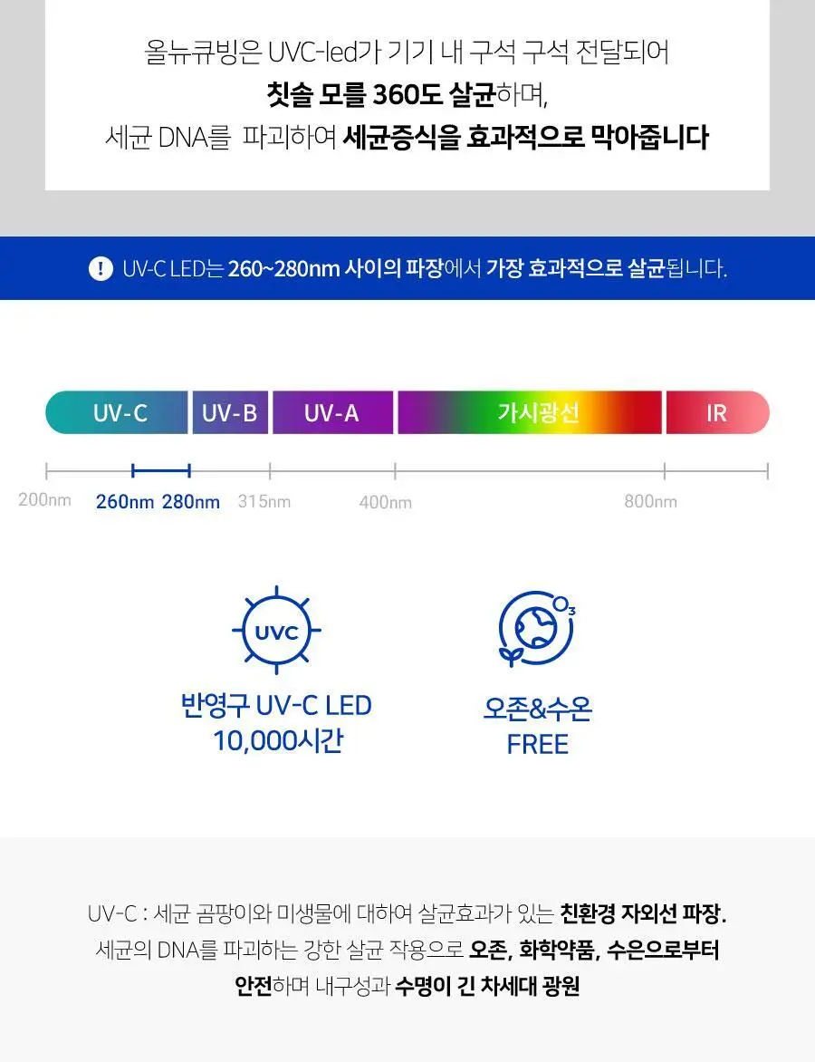 닥터피엘 올뉴큐빙 칫솔 살균 건조기 3종 택1 (퓨어 화이트/베이비 핑크/스카이 블루) 상세페이지 48
