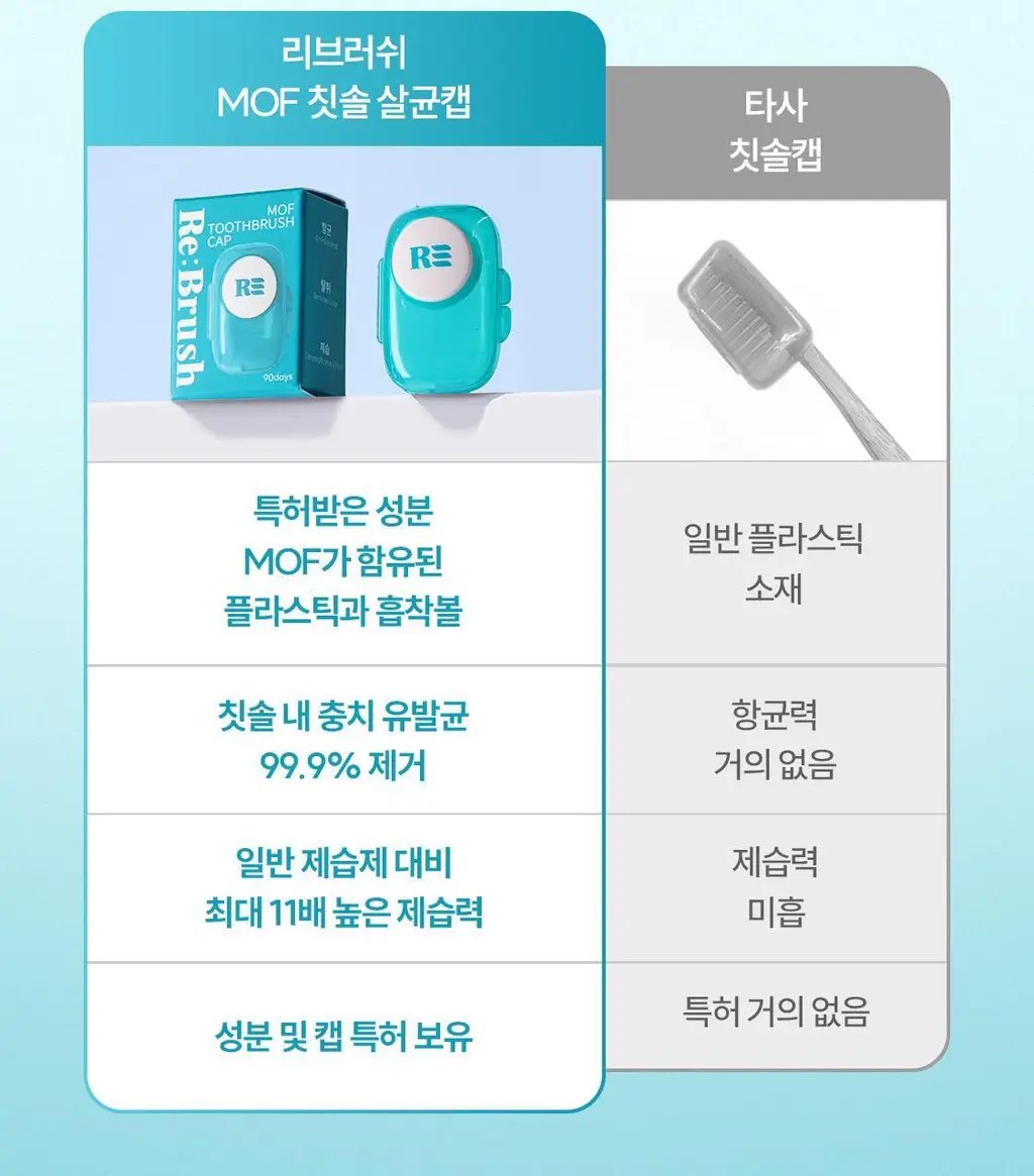 리브러쉬 모프 칫솔 살균캡 더블/단품 택1 상세페이지 3