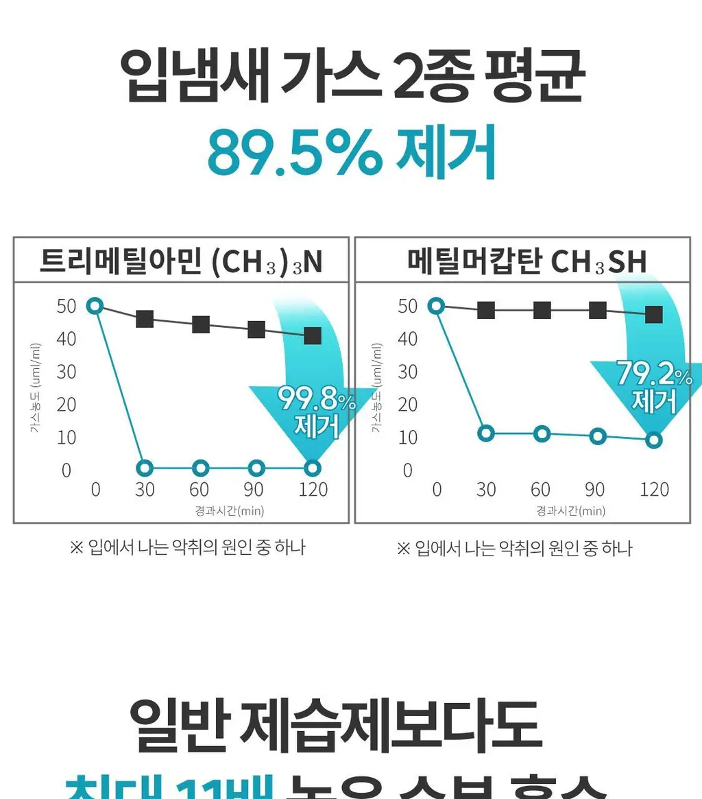 리브러쉬 모프 칫솔 살균캡 더블/단품 택1 상세페이지 25