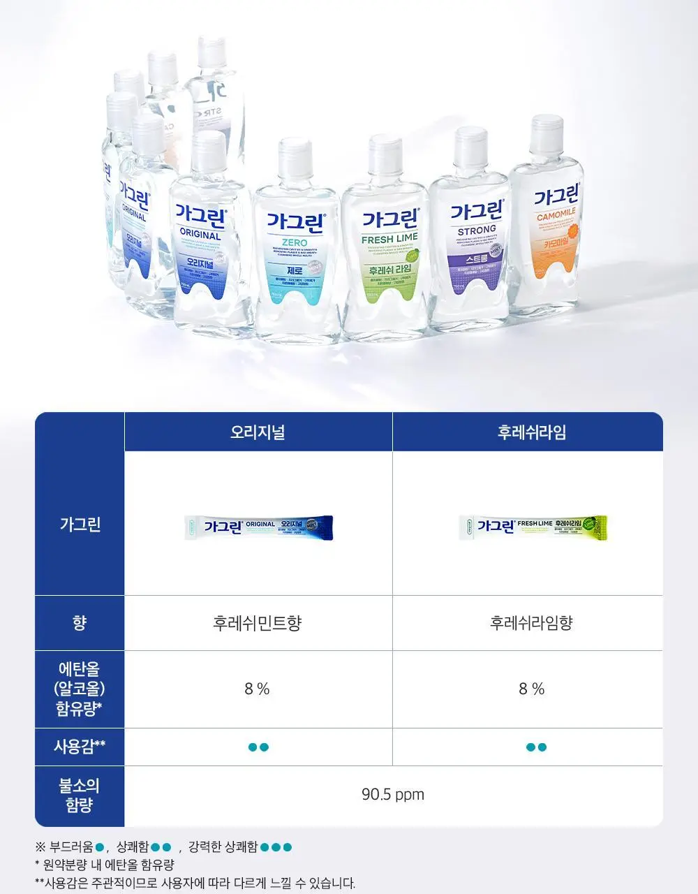 가그린 오리지널 10ml 14개입 (스틱형) 상세페이지 8
