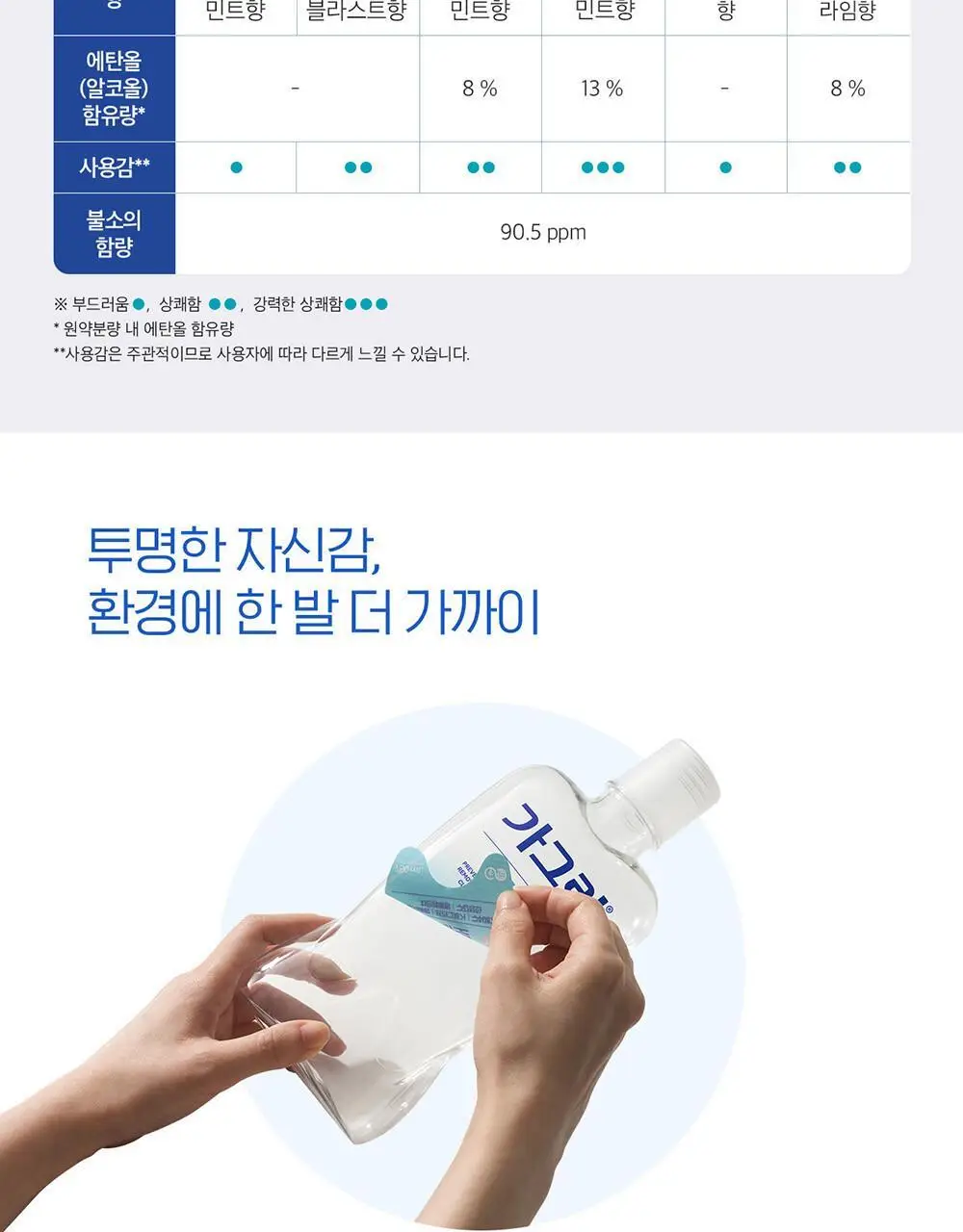 가그린 오리지널 820ml 더블 기획 상세페이지 6