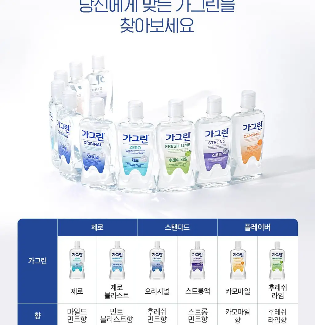 가그린 제로 블라스트 750ml 상세페이지 6