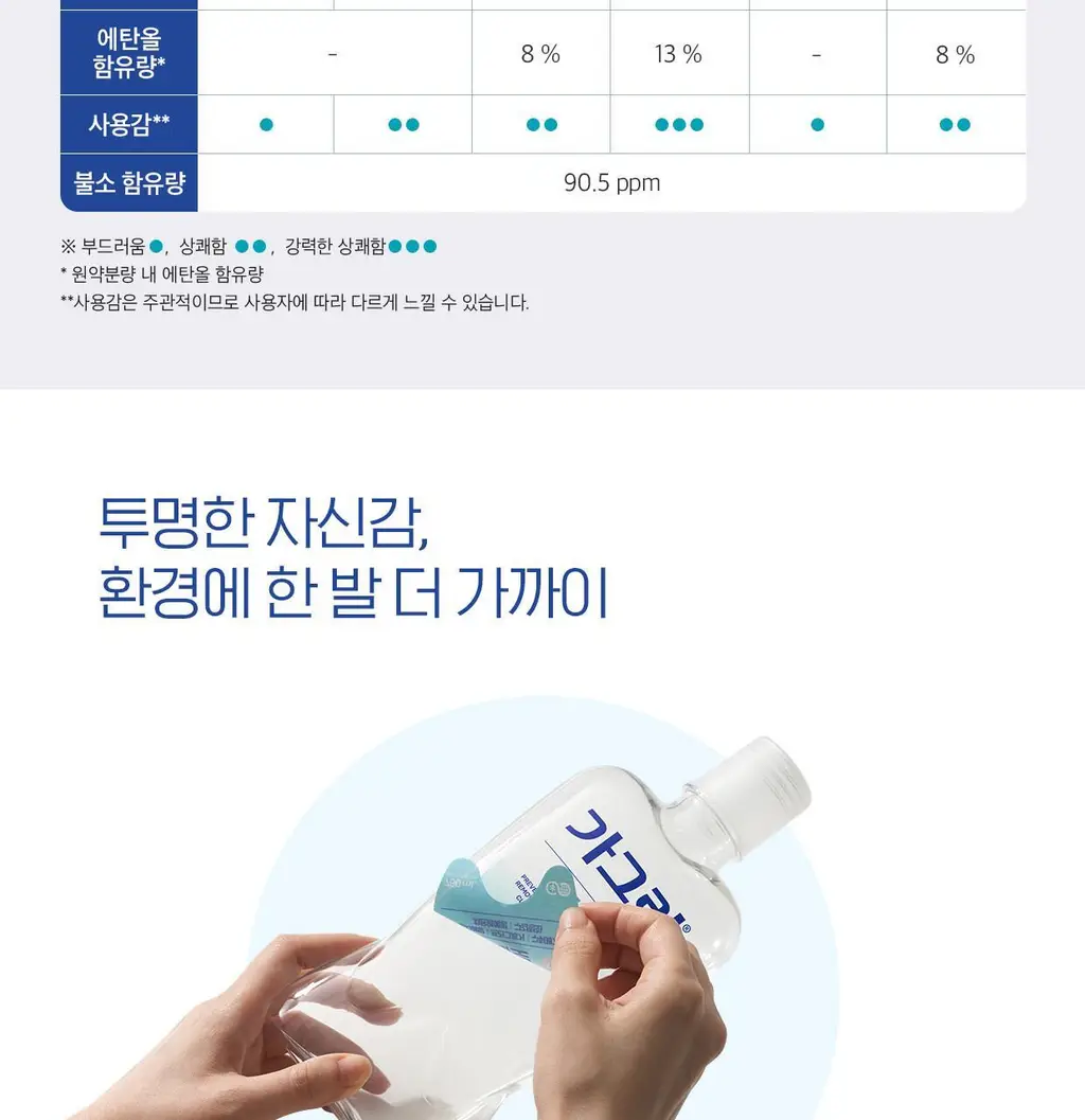 가그린 제로 블라스트 750ml 상세페이지 7