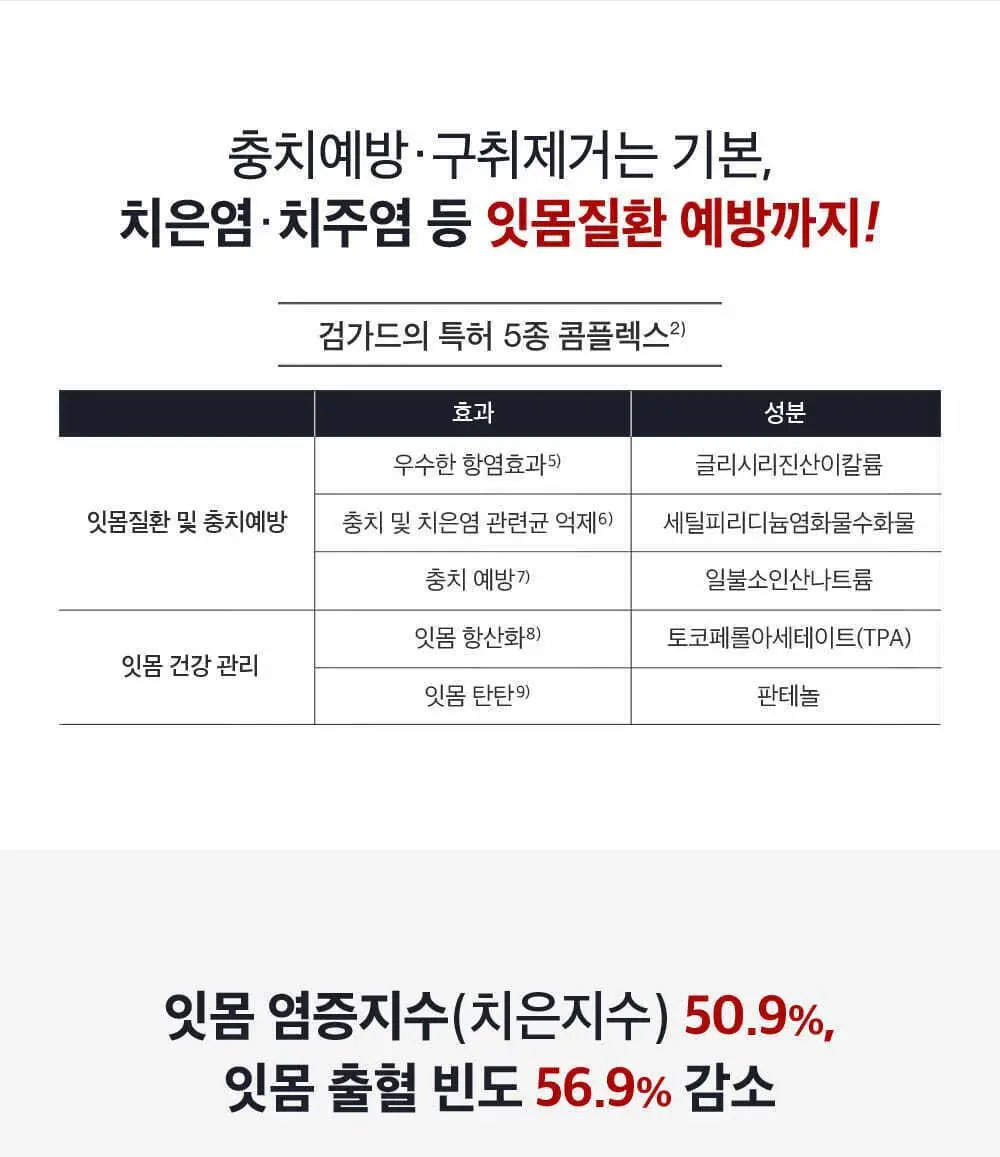 검가드 오리지널 750ml+100ml 기획 상세페이지 4