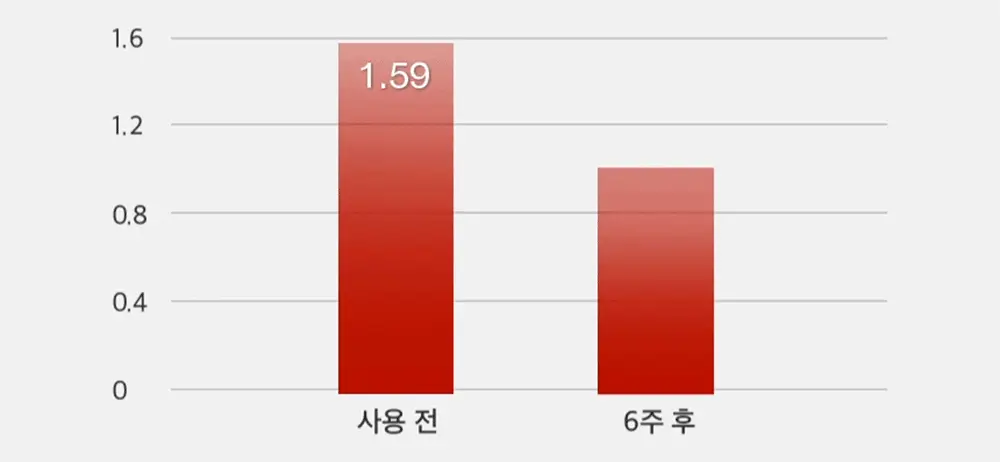 검가드 오리지널 750ml+100ml 기획 상세페이지 5