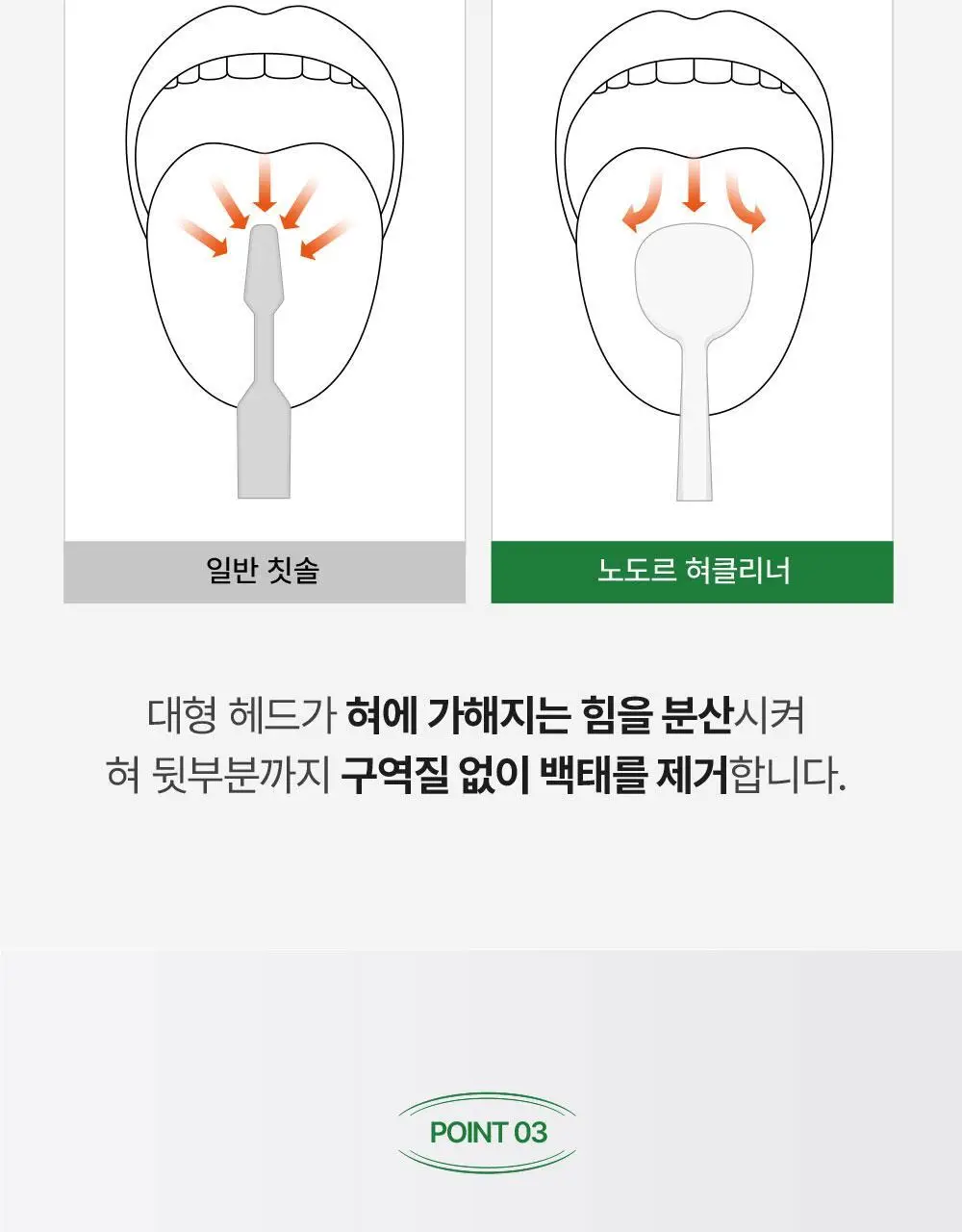노도르 백태&구취 제거 2종 기획(고체가글 30정+혀클리너) 상세페이지 45