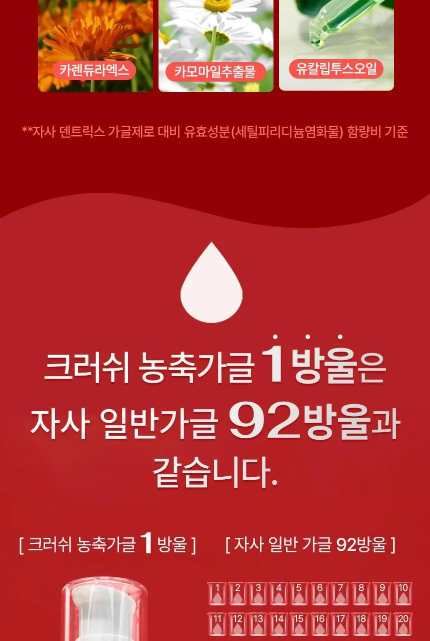 덴트릭스 크러쉬 농축가글 25ml 상세페이지 13