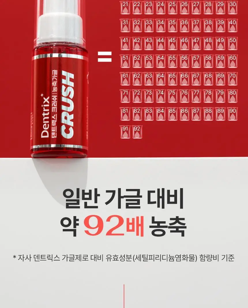 덴트릭스 크러쉬 농축가글 25ml 상세페이지 14