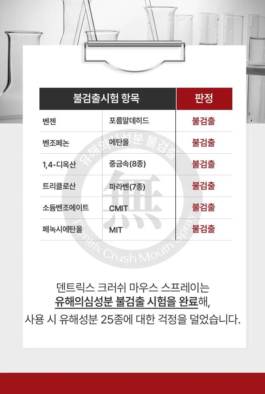 덴트릭스 크러쉬 마우스 스프레이 7ml 상세페이지 20