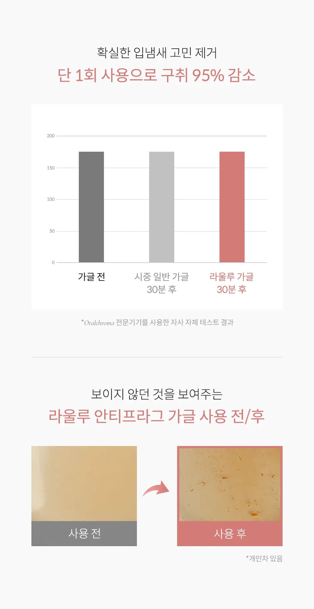 라울루 안티프라그 가글 11g*30ea 상세페이지 13