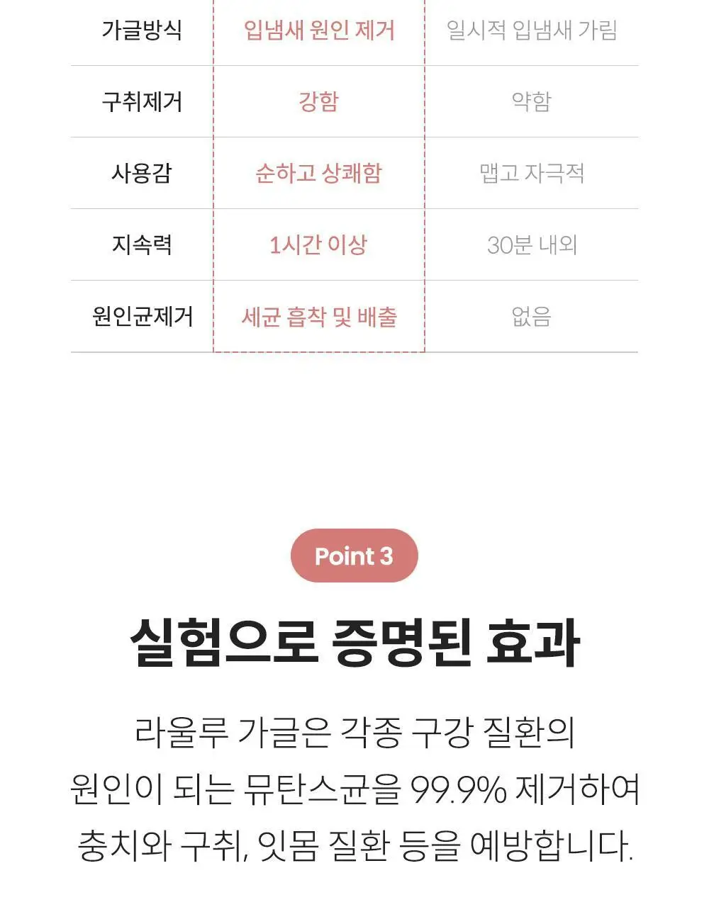 라울루 안티프라그 가글 11g*30ea 상세페이지 16