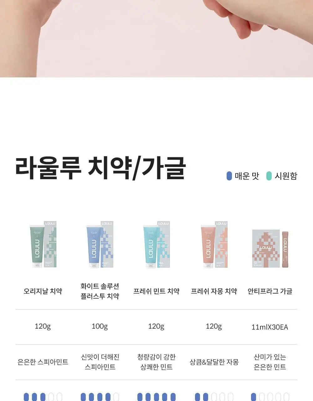 라울루 안티프라그 가글 11g*30ea 상세페이지 23