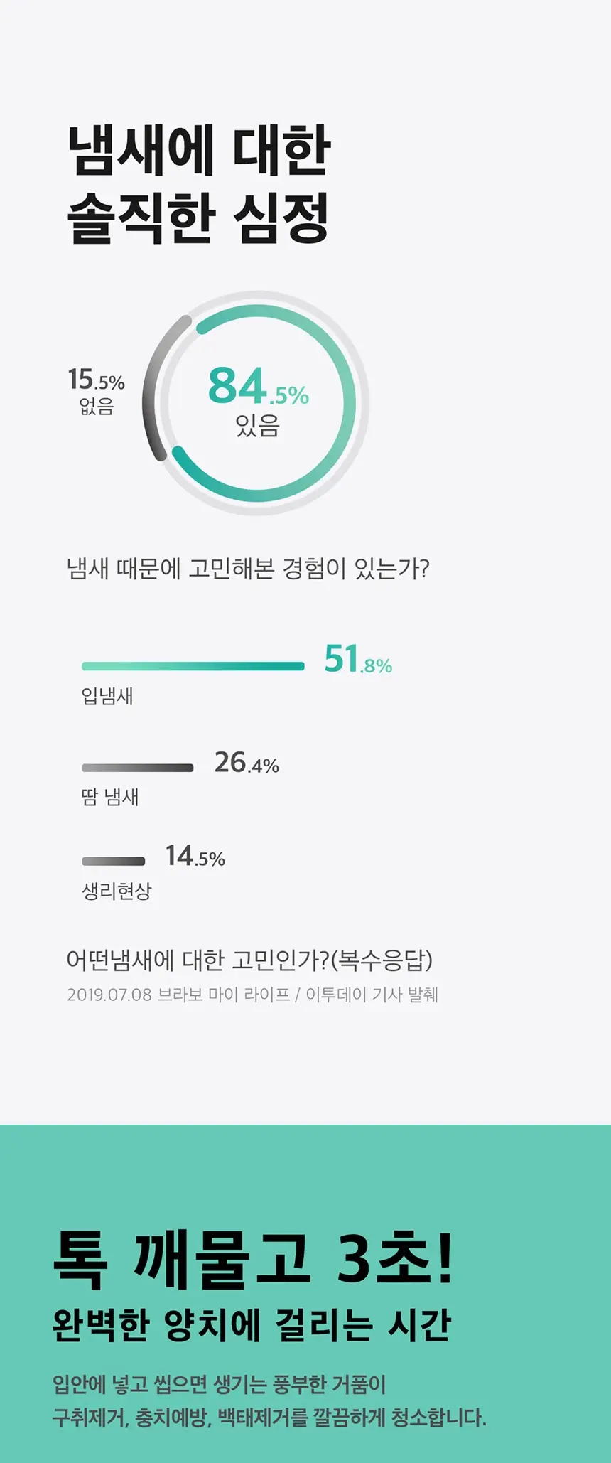 라이브오랄스 고체가글 치카퐁 (18개입) 상세페이지 5