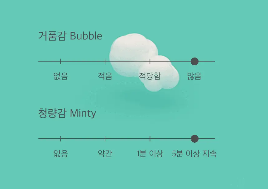 라이브오랄스 고체가글 치카퐁 (18개입) 상세페이지 6