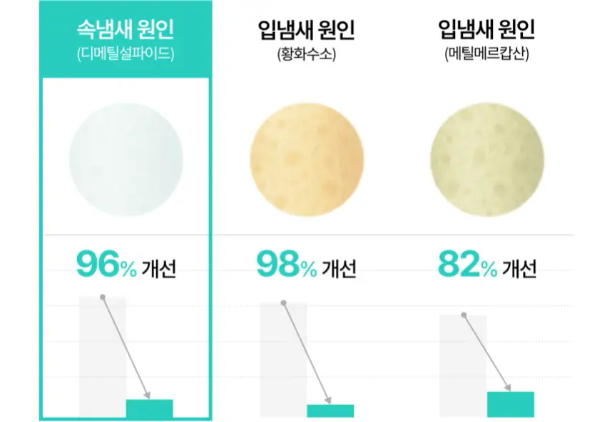 라이브오랄스 퓨어브레스 농축가글액 50ml 상세페이지 20
