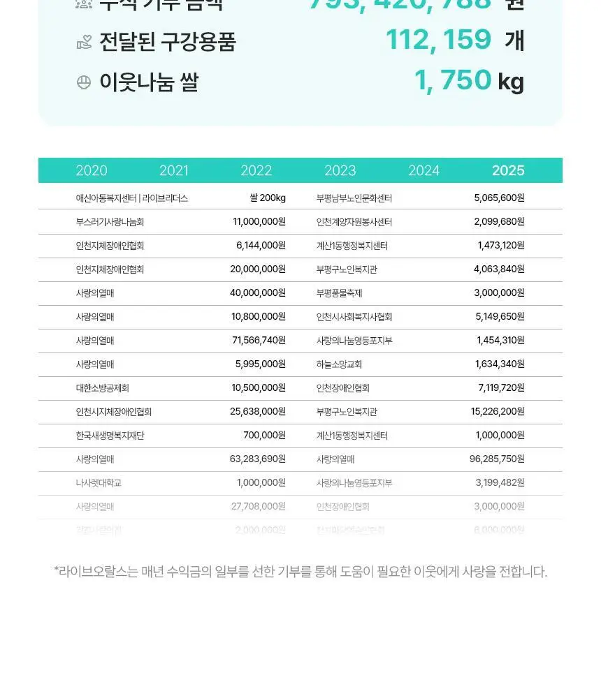 라이브오랄스 퓨어브레스 농축가글액 50ml 상세페이지 31