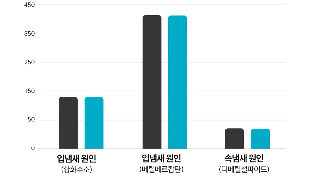 리브러쉬 무알콜 구강 스프레이 15ml 2종 택1 상세페이지 18