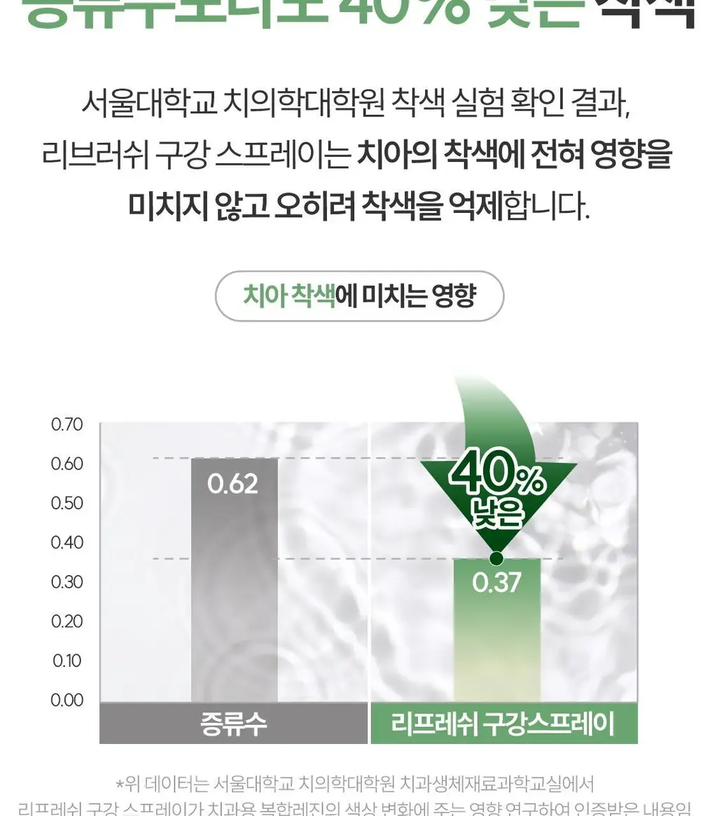 리브러쉬 무알콜 구강 스프레이 15ml 2종 택1 상세페이지 41