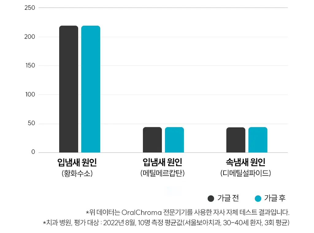 리브러쉬 클로브 농축 가글액 50ml 상세페이지 27