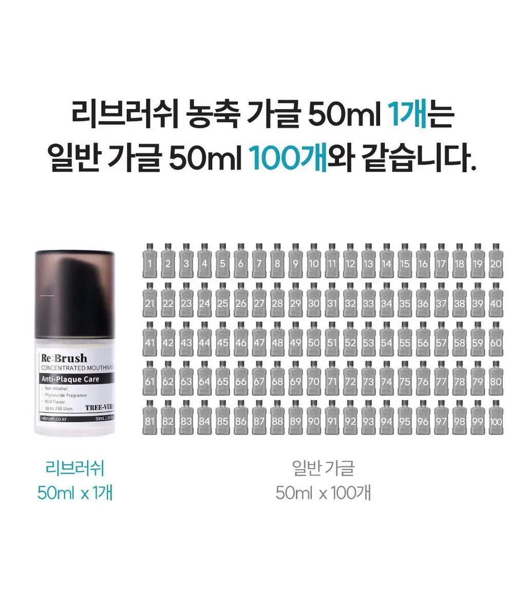 리브러쉬 티트리 농축 가글액 50ml 상세페이지 9