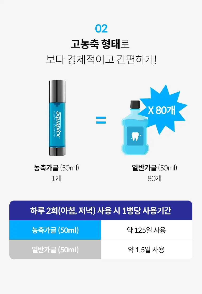 용량UP 아쿠아픽 농축가글액 50ml 상세페이지 5