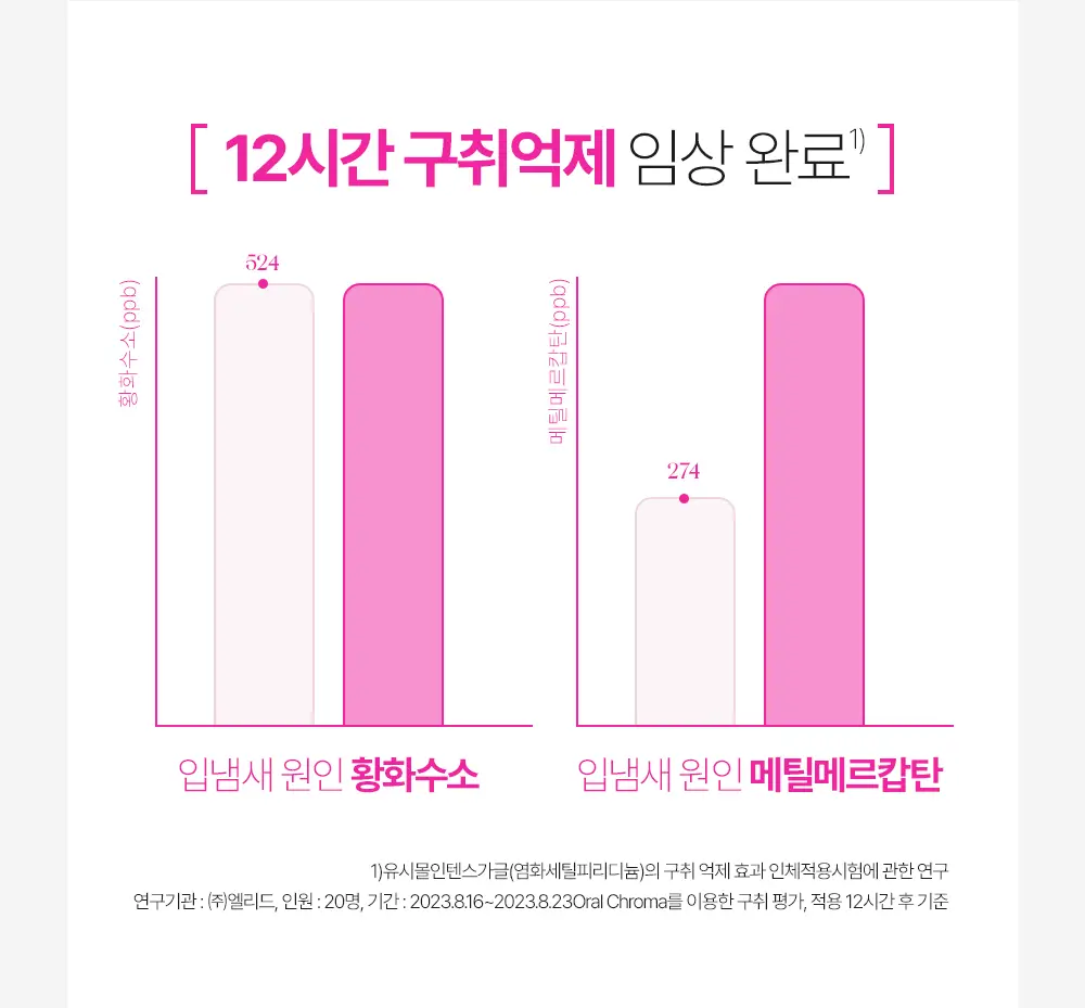 유시몰 농축가글 50ml 단품 상세페이지 13